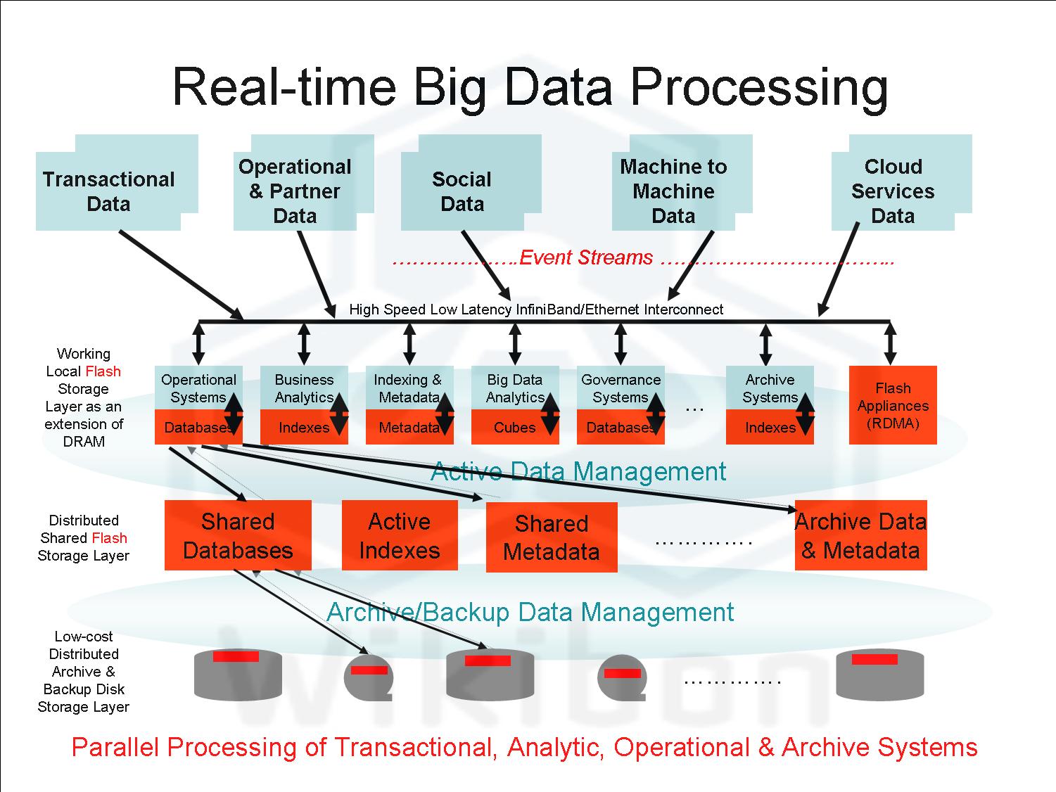 Preparing metadata. Обработка большие данные big data. Процесс работы big data. Большие данные big data это. Big data схема.